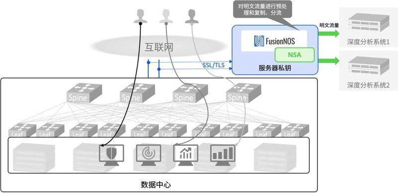 如何选购适合网站的SSL证书